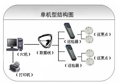 上海青浦区巡更系统六号