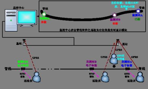 上海青浦区巡更系统八号