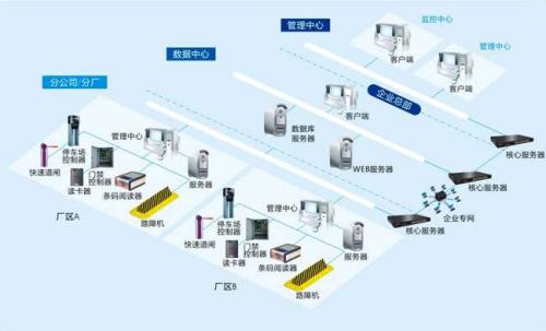 上海青浦区食堂收费管理系统七号