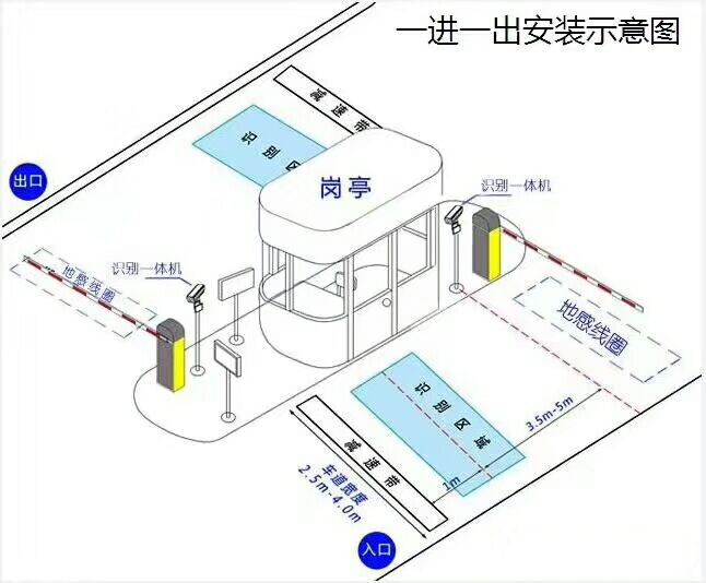 上海青浦区标准车牌识别系统安装图
