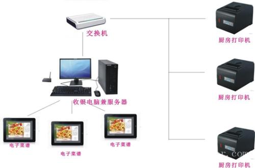 上海青浦区收银系统六号